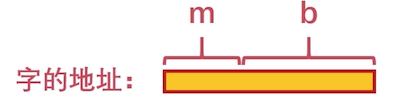 字的地址