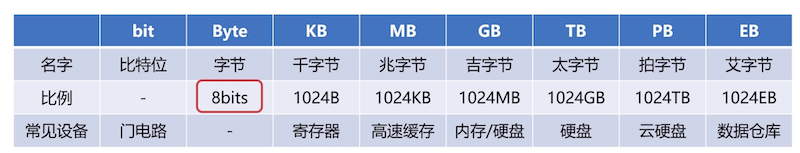 容量单位