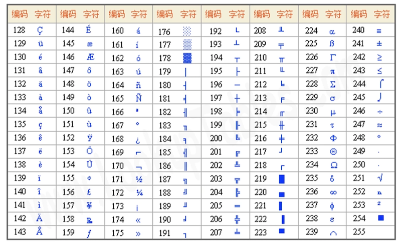 扩展ASCII码