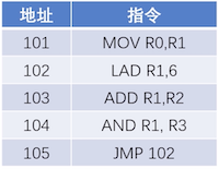 指令寻址