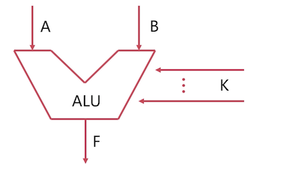 ALU