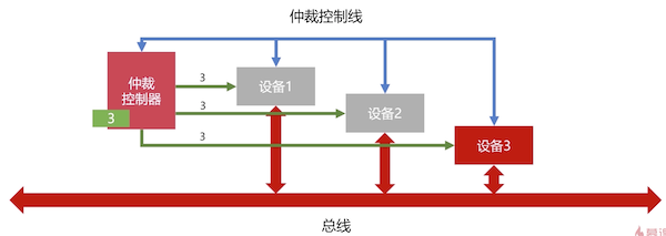 计时器定时查询