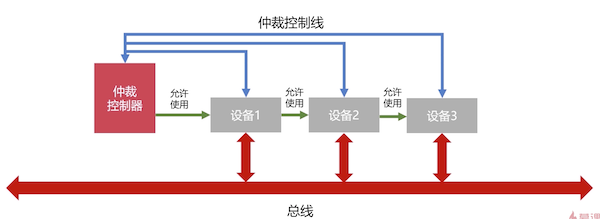 链式查询